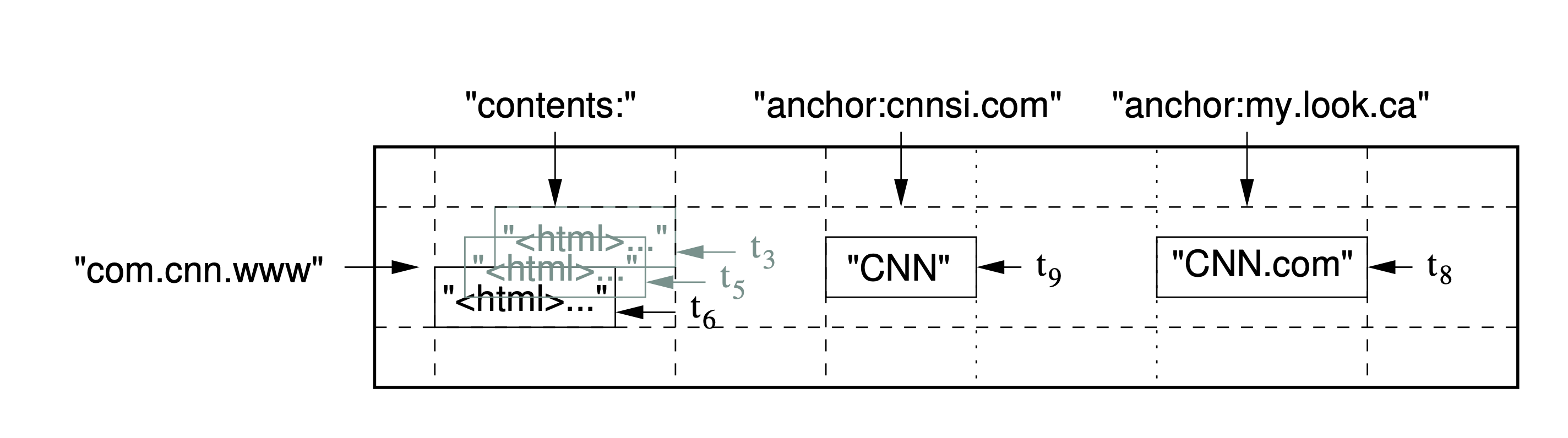 bigtable-data-model