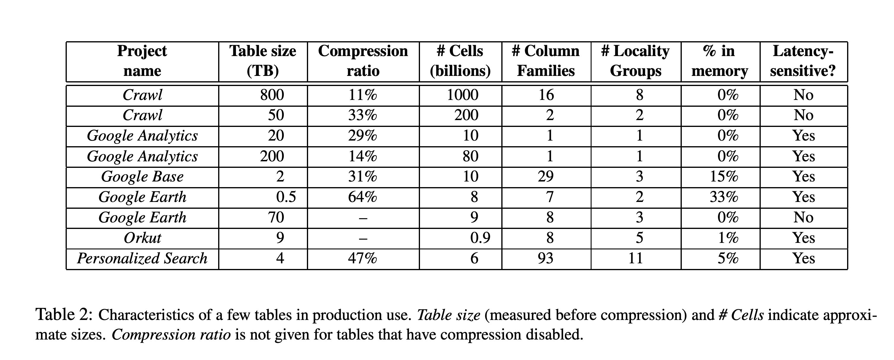 compression_ratio