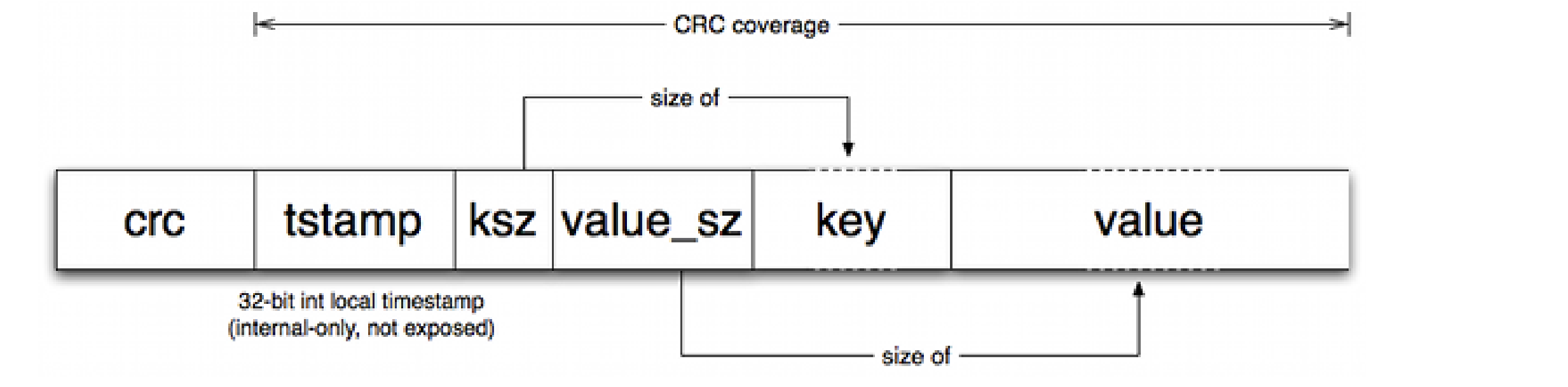 dataformat.png