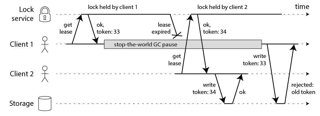 fencing-tokens.png