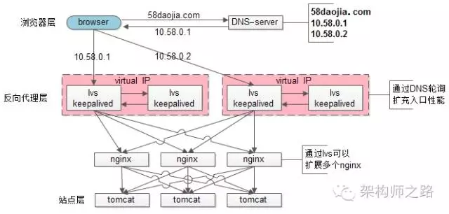 gateway_architecture.png