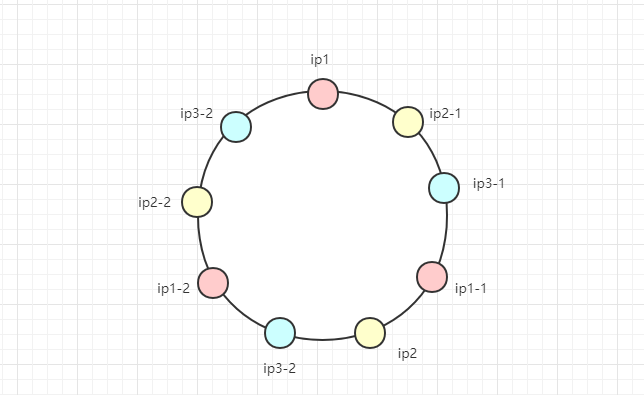 hash_cycle.png