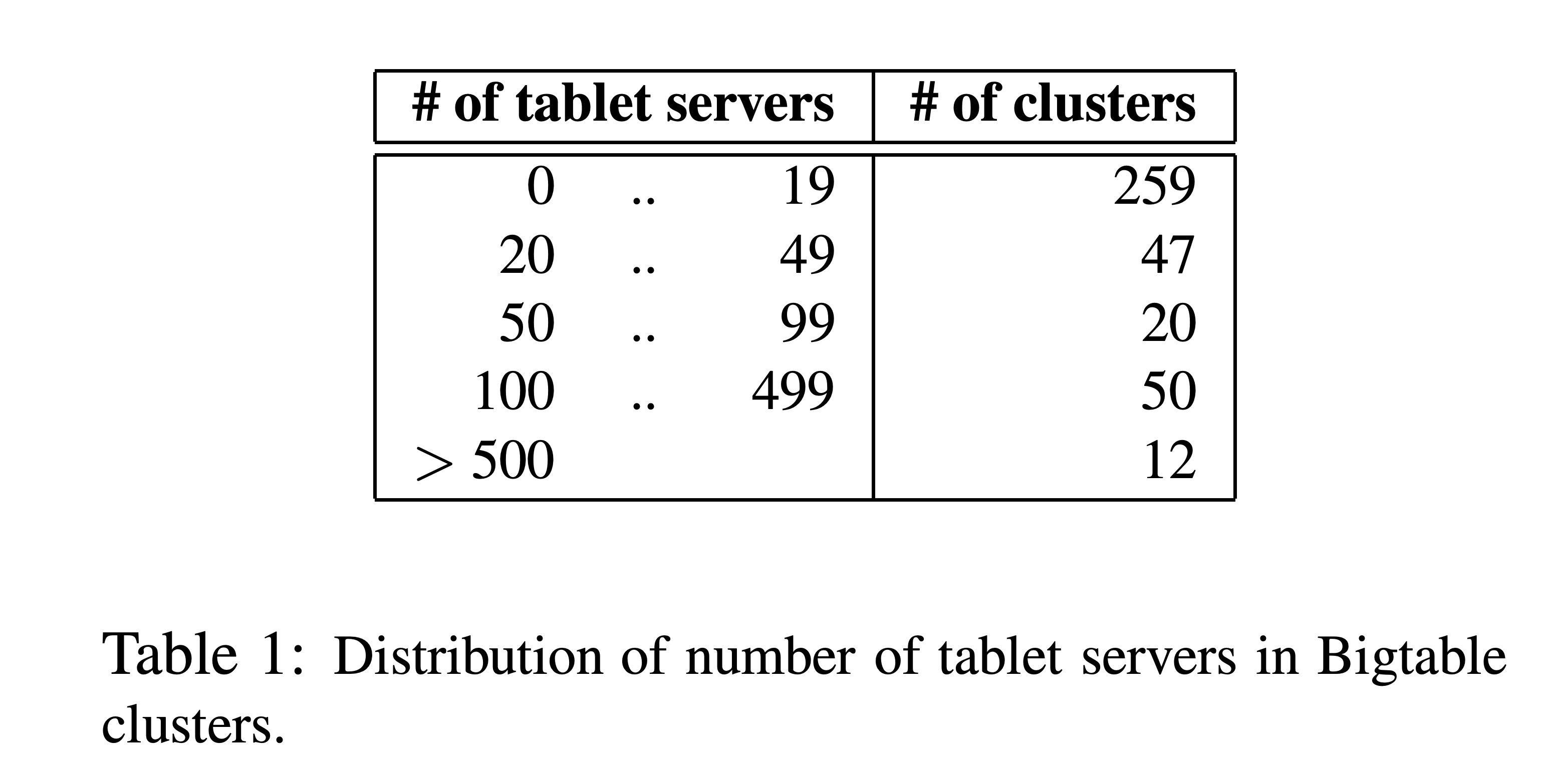 numberOfTablet