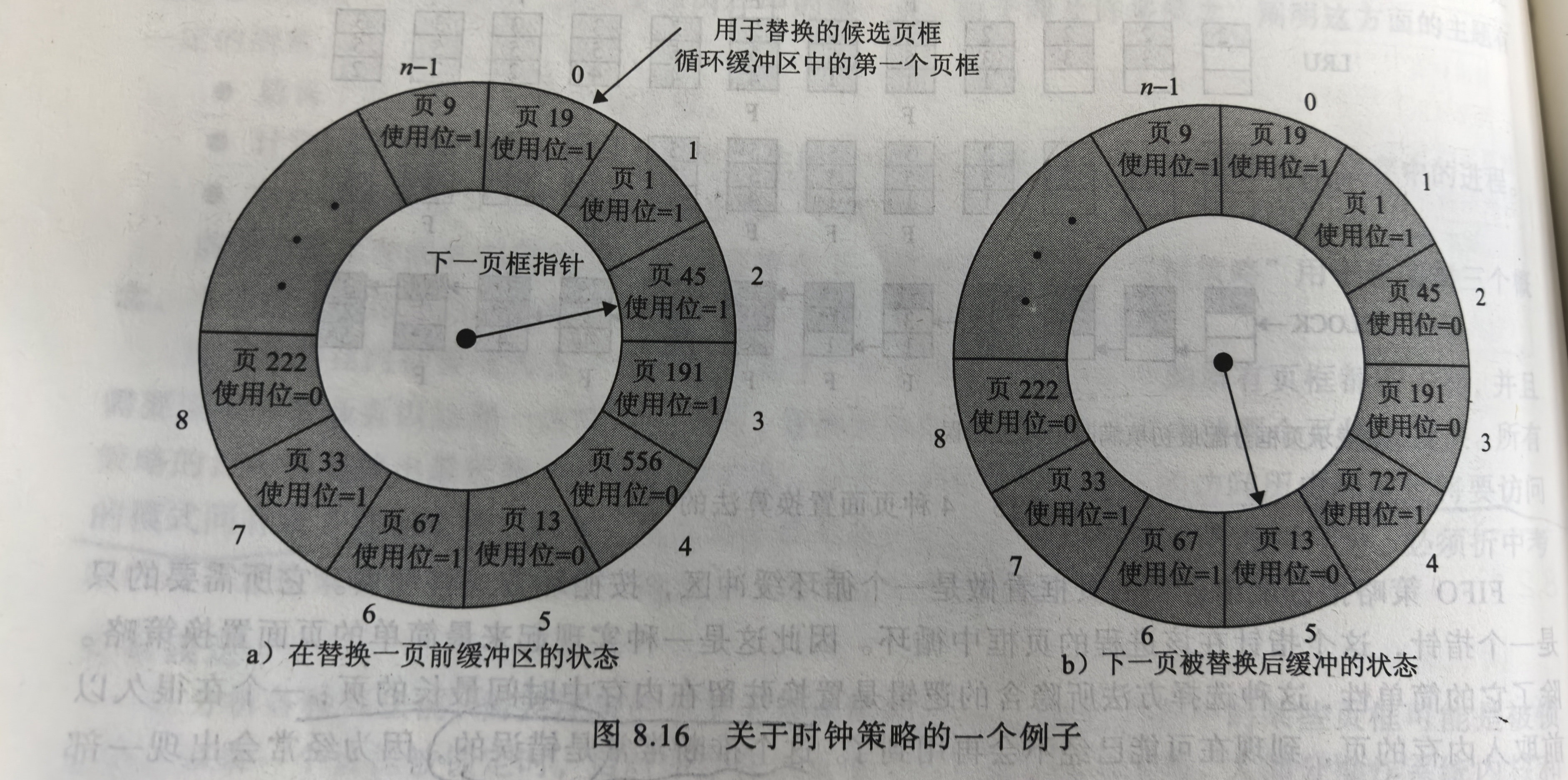时钟算法