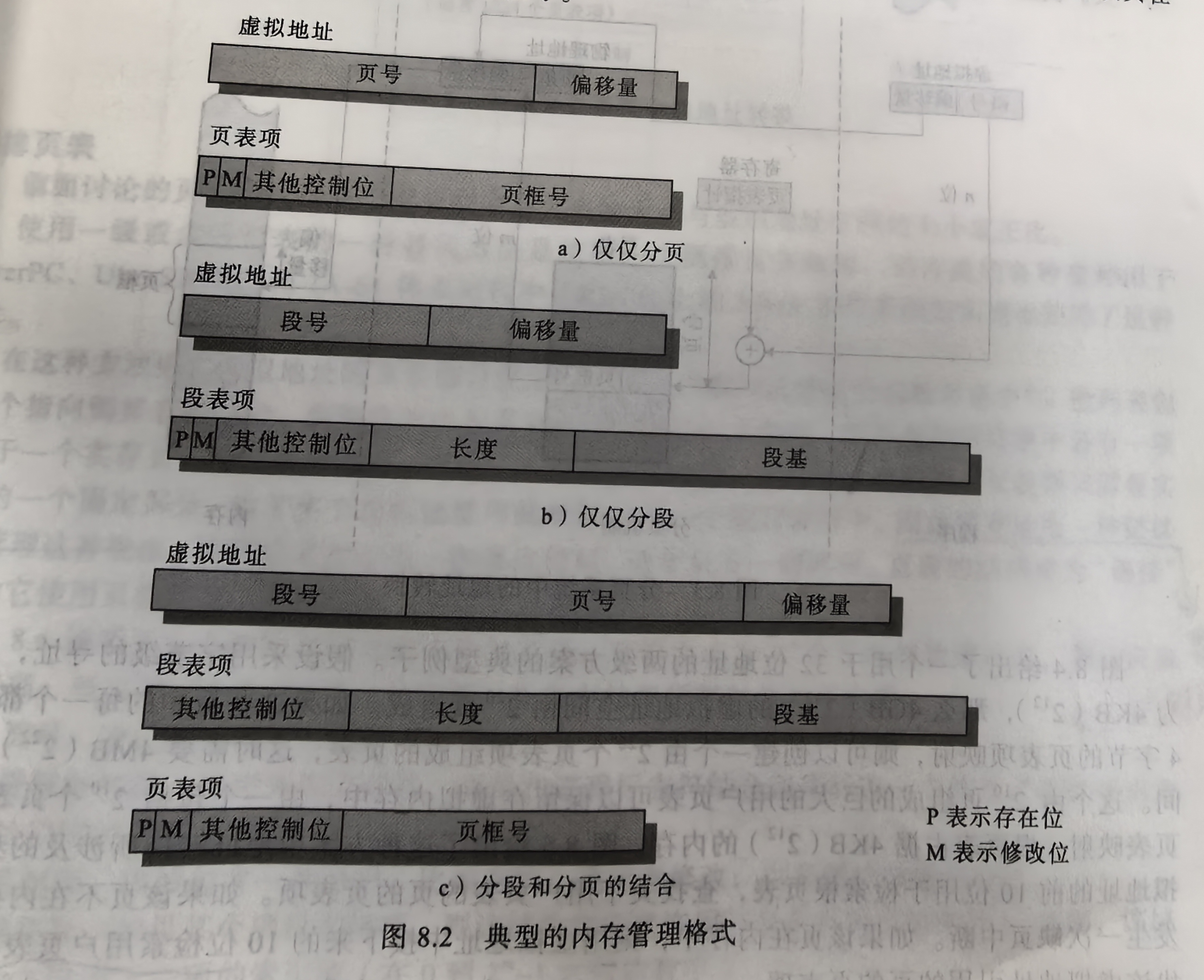 页表项