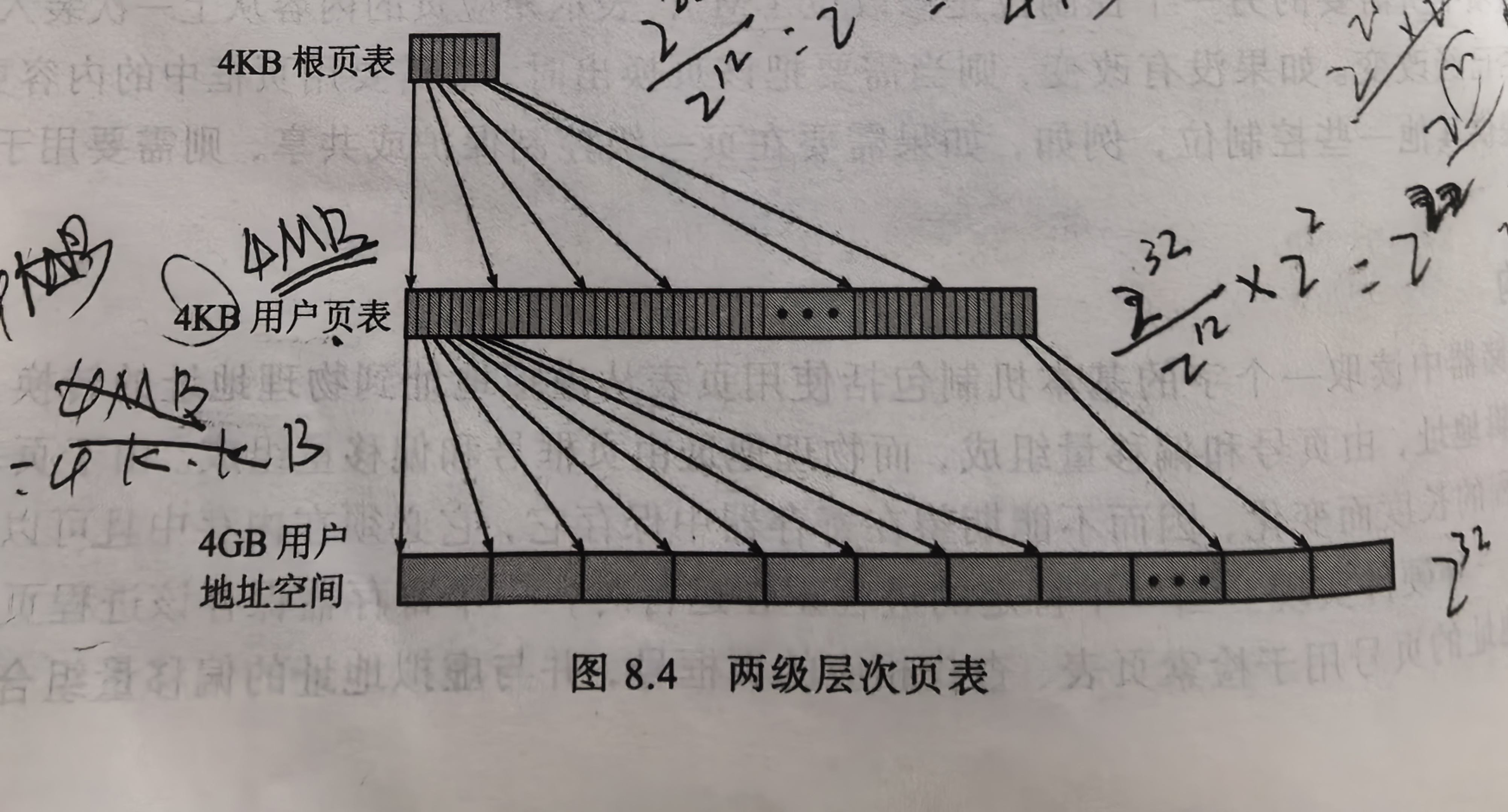 多级页表
