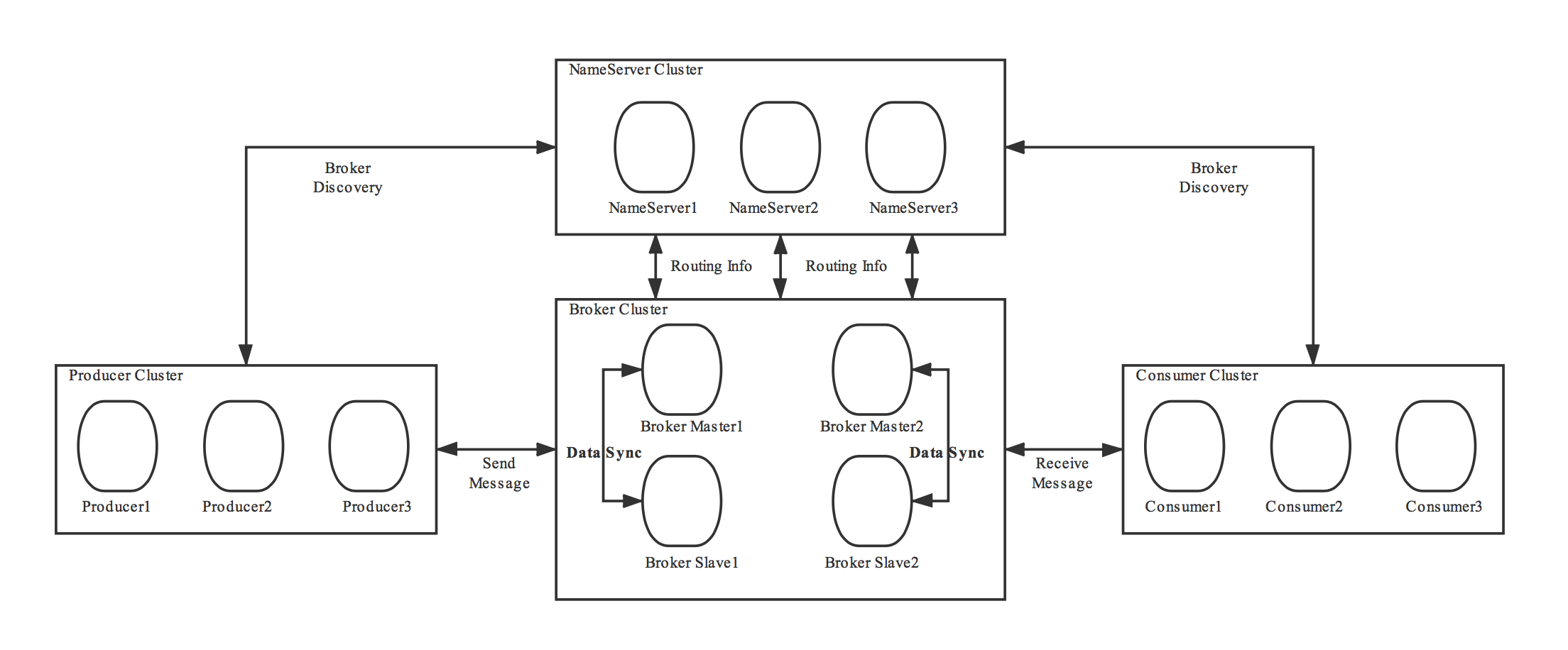rocketmq_architecture_deploy.png