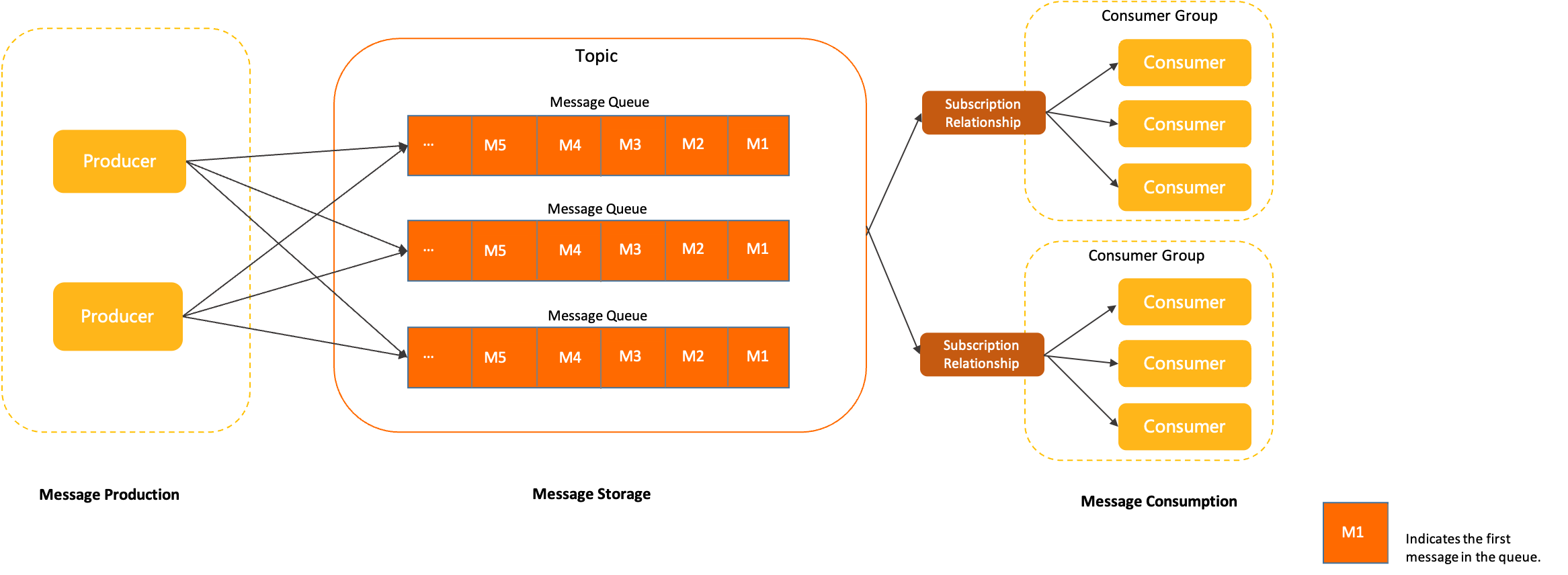 rocketmq_domain.png