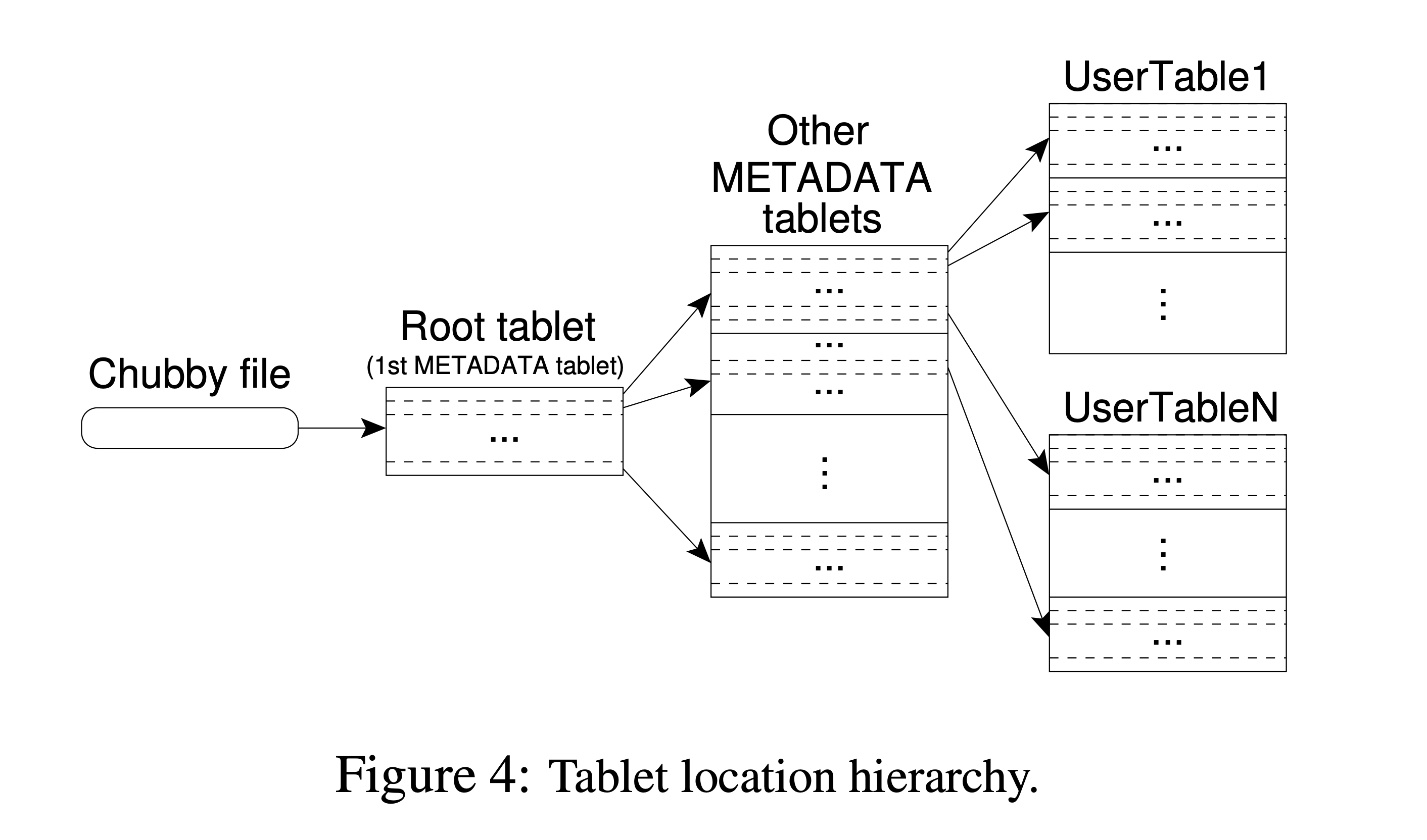 table_location
