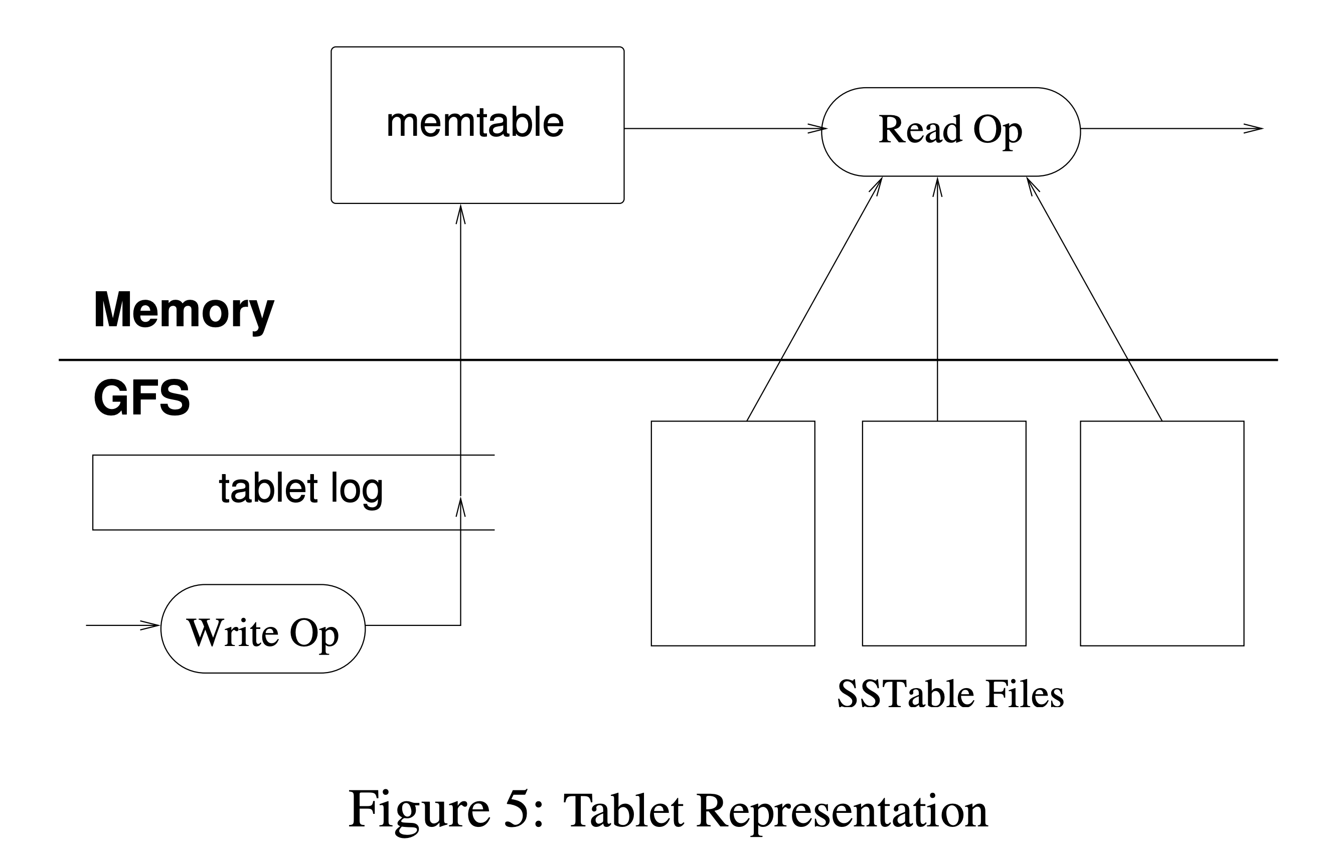 tablet representation