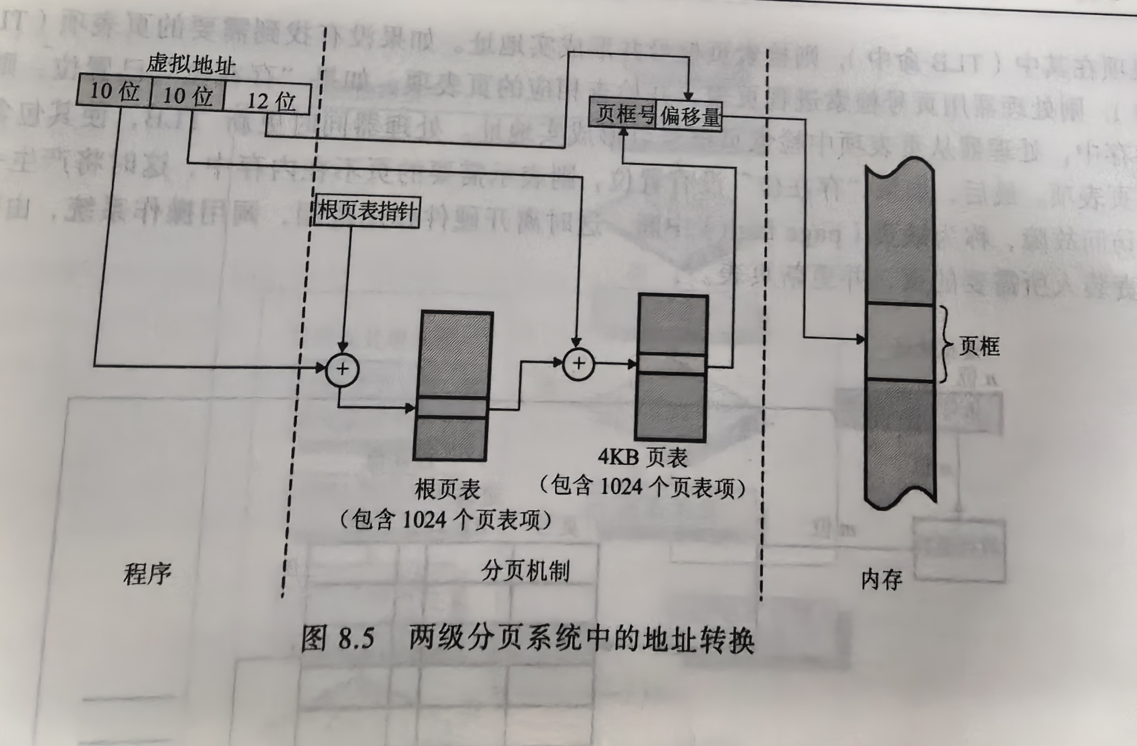 多级页表